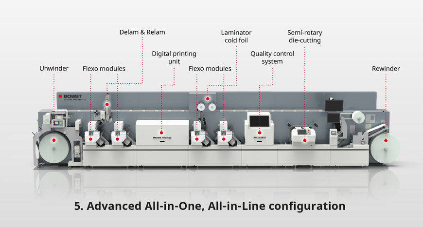 Berkshire Labels entscheidet sich für die All-in-One-, All-Inline-Etiketten-Druckmaschine BOBST DIGITAL MASTER 340 zur Unterstützung seiner ambitionierten Wachstumspläne